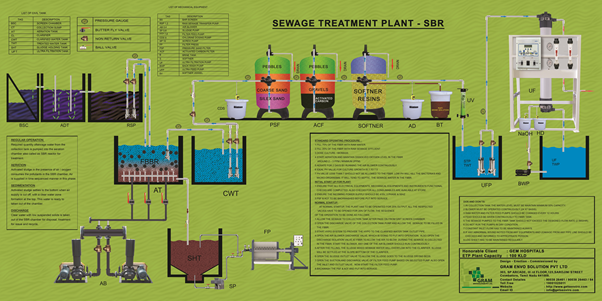 Gram Envosolution - SBR