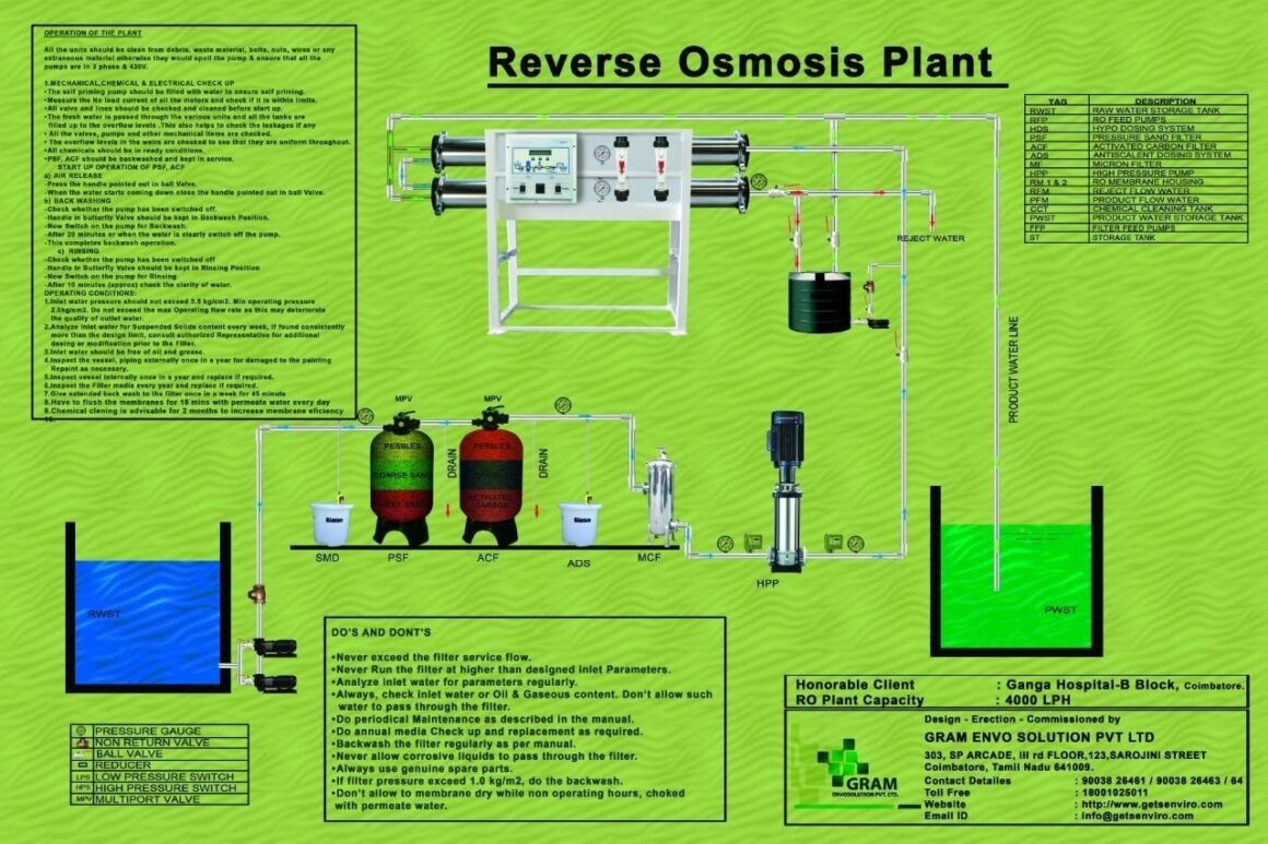 Gram Envosolution - Reverse Osmosis