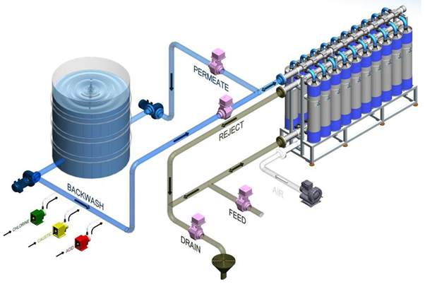 Gram Envosolution - ultra-filteretion