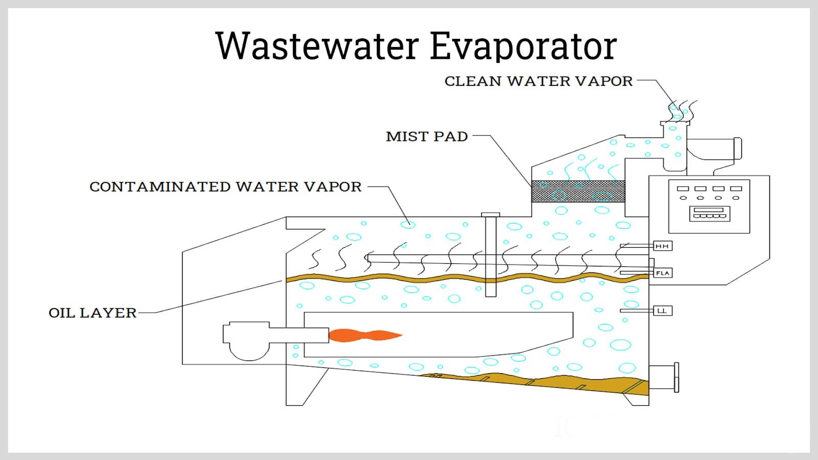 Gram Envosolution - Evaporator